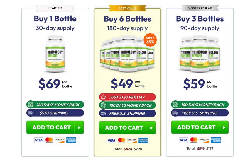 trimology price